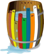 Liebig's barrel showing nutrient staves